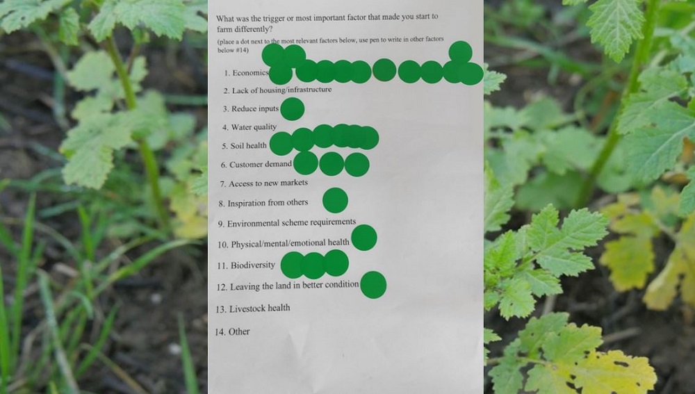 Green dots indicate farmer responses to a regenerative agriculture questionnaire